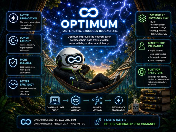 A promotional infographic for "OPTIMUM," featuring a cartoon infinity-logo mascot relaxing in a hammock against a cosmic backdrop, highlights Ethereum network optimization benefits including faster propagation, lower latency, and improved validator rewards through advanced tech like RLNC, Mump2p Network, and Optimium Gateway, directly addressing the post's concerns about validator performance issues caused by slow data transmission.
