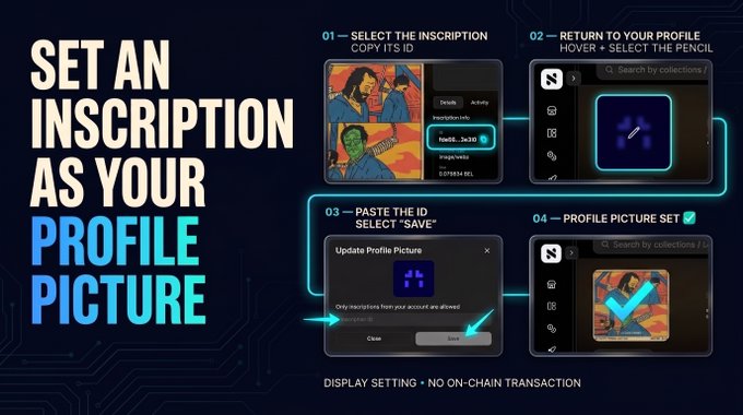 A four-step instructional graphic titled 'SET AN INSCRIPTION AS YOUR PROFILE PICTURE' demonstrating how to copy an inscription ID and paste it to set a profile picture, noting it is a 'DISPLAY SETTING • NO ON-CHAIN TRANSACTION'.