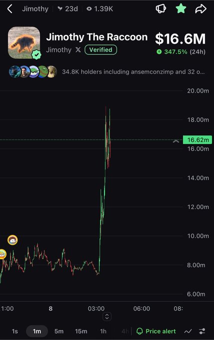 A mobile screenshot of the $Jimothy token on a trading platform showing its price at $16.6M with a massive 347.5% surge over 24 hours, featuring a dramatic green spike on the 1-minute chart that confirms the post's warning of a likely pump-and-dump after the token doubled to $16M market cap.