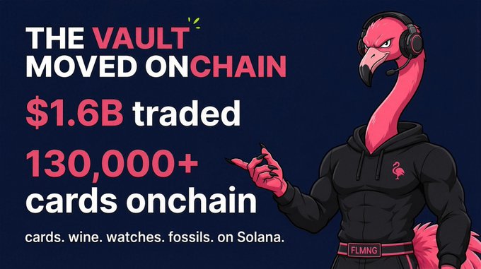 The image is a promotional graphic by FLMNG (Flamingo) featuring their pink flamingo mascot wearing headphones and a hoodie, announcing that "The Vault Moved Onchain" with $1.6B traded and 130,000+ cards now onchain across categories like cards, wine, watches, and fossils on Solana. The graphic visually supports the post's message about Solana's expanding role in tokenizing diverse collectibles, highlighting FLMNG's contribution to this $1.6 billion onchain trading milestone.