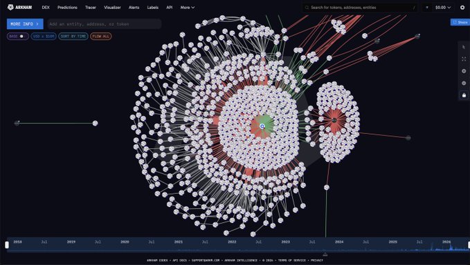 The image shows a website that displays a graph, likely about cryptocurrency trends or prices. The title of the post reads "Grayscale holds $12.5B of BTC and $500M ofETH. Now they're buying HYPE too." It also mentions that Grayscale is acquiring some Hype ETFs in the future. There are two options for how much money they will spend on this acquisition: either buy Hype at 1 Bitcoin each or Hype at 0.5 Bitcoins each. In addition, there are multiple other ETFs being considered by the company. The value of these ETFs is not provided in the image description but might be worth noting.