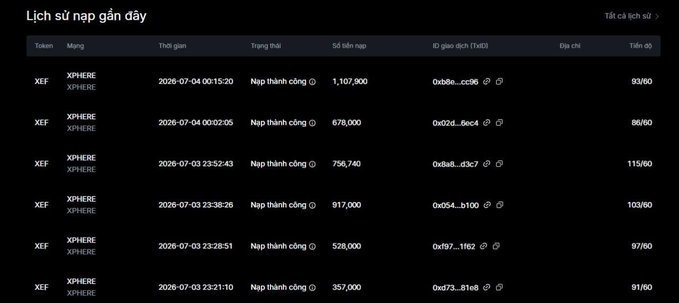 Vietnamese-language transaction history table ('Lịch sử nạp gần đây') listing multiple XFF token deposits on the XPHERE network dated July 3-4, 2026.