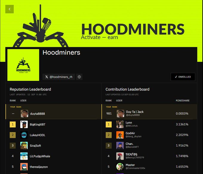 Hoodminers platform showing reputation and contribution leaderboards with users like BigKingXBT, LukeyHODL, and Lynn, tagged Activate and earn.