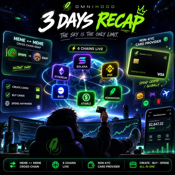 Promotional graphic for OmniHood titled '3 DAYS RECAP' with the tagline 'THE SKY IS THE ONLY LIMIT.' It highlights features like 'MEME ↔ MEME CROSS-CHAIN SWAP' (e.g., $PEPE to $WIF), '6 CHAINS LIVE' (Solana, Ethereum, BNB, Base, Stable, Robinhood), and a 'NON-KYC CARD PROVIDER' Visa card.