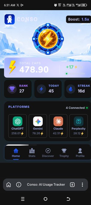 A mobile screenshot of the 'Conso: AI Usage Tracker' app displaying a 'TOTAL ZAPS' score of 478.90, a 1.5x boost, rank 27, streak 16d, and earnings across four connected platforms: ChatGPT (258.01), Gemini (78.26), Claude (42.51), and Perplexity (28.12).