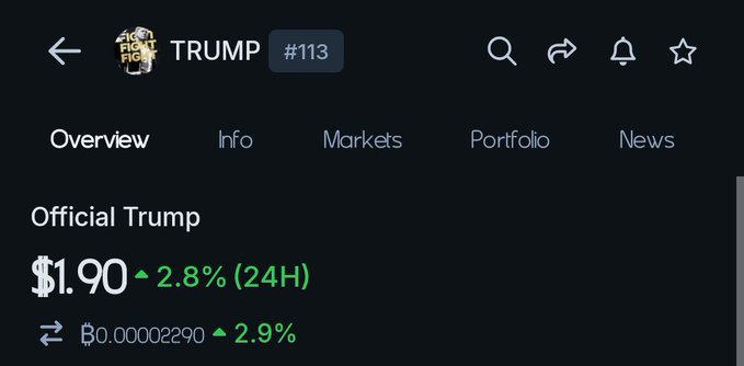 A cryptocurrency price tracking app showing the Official Trump token at $1.90, up 2.8% in 24H, ranked #113.