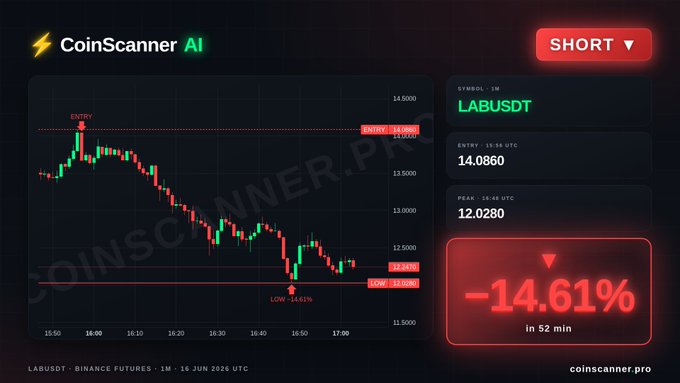 A screenshot of a coin scanner website called CoinScanner AI which tracks Bitcoin market trends, displaying a chart with several lines of different colors indicating changes in value over time for the Bitcoin currency (Luna). The website also has a search bar where users can enter their search terms to find specific patterns and information about Bitcoin.