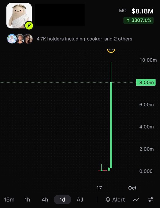 A cryptocurrency chart shows a market cap of '$8.18M' with a '3307.1%' increase, displaying a sharp green price spike on a 1-day timeframe.