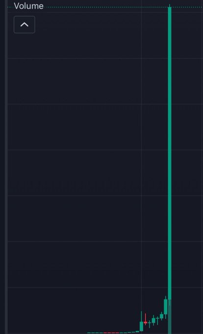 A TradingView volume chart showing a massive vertical green volume spike with minimal price activity before it, indicating a significant volume anomaly.