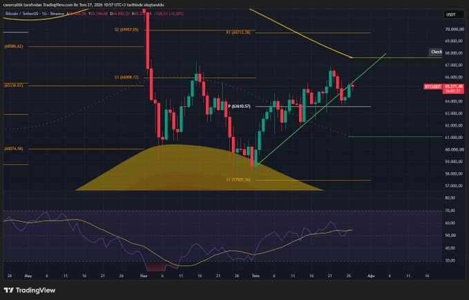 Bitcoin/USDT TradingView chart on Binance showing candlestick patterns with Fibonacci retracement levels and technical analysis indicators.