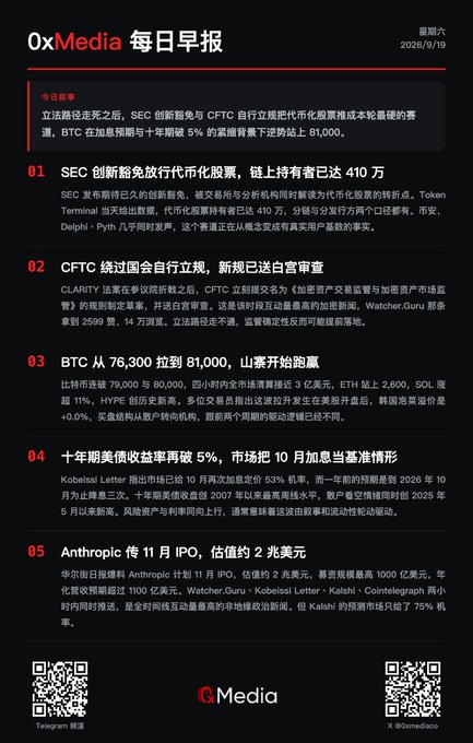 A black-background daily news briefing from 0xMedia dated Friday, September 10, 2026, covering SEC tokenized stock developments, CFTC regulation, BTC at 81,000, 10-year Treasury yields breaking 5%, and Anthropic's $2 billion IPO.