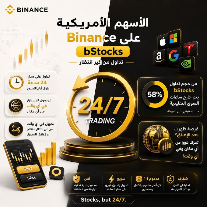 An advertisement in Arabic for Binance 'bStocks' promoting 24/7 trading of US stocks with features like '24 ساعة تداول' (24 hours trading) and 'من حجم تداول bStocks 58% يتم خارج ساعات السوق التقليدية', alongside logos of companies like Apple, Google, Tesla, Microsoft, Amazon, and NVIDIA.