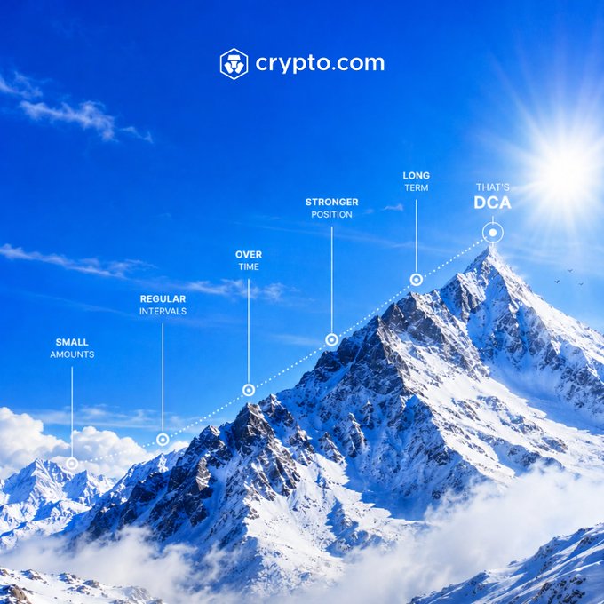 A snow-capped mountain ascent illustrates the DCA investment strategy, with markers along the path reading "Small Amounts," "Regular Intervals," "Over Time," "Stronger Position," "Long Term," and culminating at the sunlit peak labeled "That's DCA." The Crypto.com branding appears at the top, reinforcing the post's message about automating crypto purchases through Recurring Buy to steadily build a stronger portfolio.