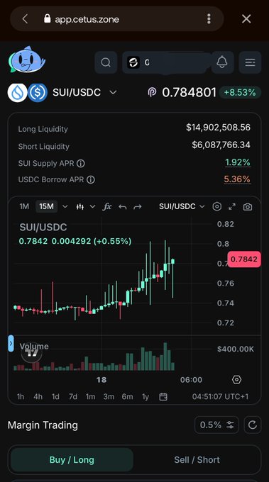 A mobile screenshot of the Cetus protocol on app.cetus.zone showing a SUI/USDC trading pair chart with a current price of 0.784801, up 8.53%, alongside liquidity and APR stats.