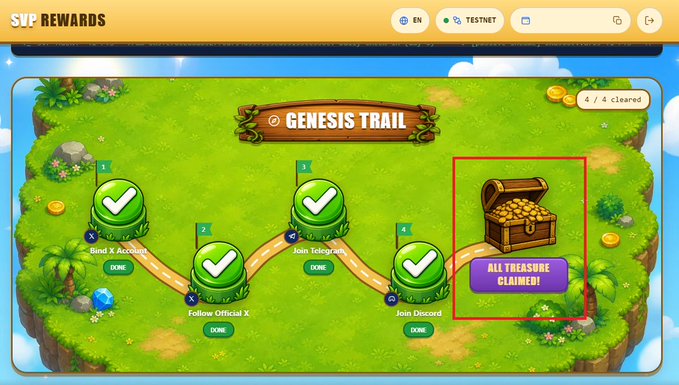 A 'Genesis Trail' rewards screen shows 4/4 tasks completed (Bind X Account, Follow Official X, Join Telegram, Join Discord) with all treasure claimed, highlighted by a red box around the treasure chest and 'ALL TREASURE CLAIMED!' button.