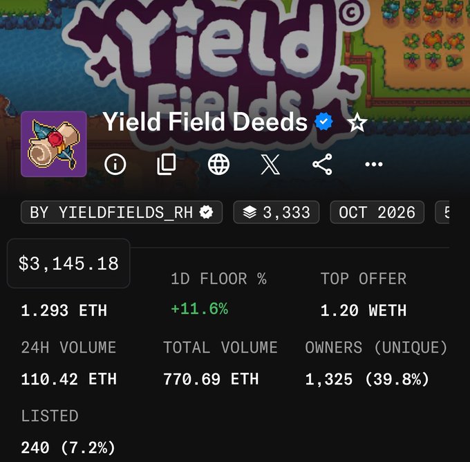 A digital marketplace listing for the NFT collection 'Yield Field Deeds' by YIELDFIELDS_RH, showing a floor price of 1.293 ETH (+11.6%) and a top offer of 1.20 WETH.