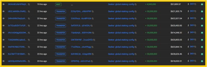 The image shows a long list of numbers, possibly representing stock prices or other financial data. The text indicates that there are funds available for trading, and a specific token can be seen as well. This suggests an active exchange market where people can buy and sell tokens related to these financial indicators. The focus on the post would likely involve analyzing this market situation or discussing potential investment strategies involving these funds.