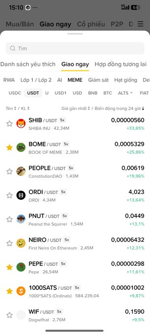 A mobile screenshot of a crypto trading app showing a 'Giao ngay' (Spot) list with tokens like SHIB/USDT (42.34M, +33.65%), BOME/USDT, PEOPLE/USDT, and PEPE/USDT, along with their prices and 24-hour price changes.