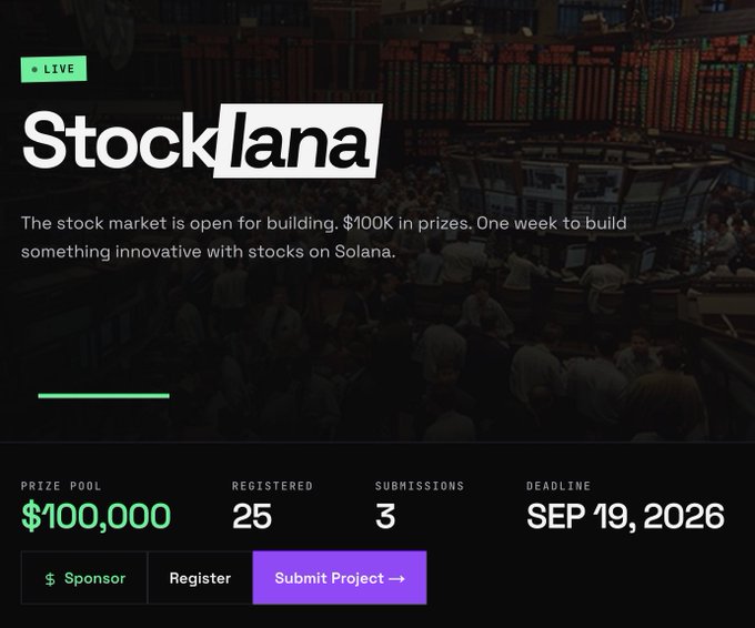 The image promotes "Stocklana," a live Solana hackathon offering $100,000 in prizes for building stock-focused products, with 25 registered participants, 3 submissions, and a deadline of September 19, 2026. The post announces Solana's initiative to win the tokenization race through this one-week builder competition.