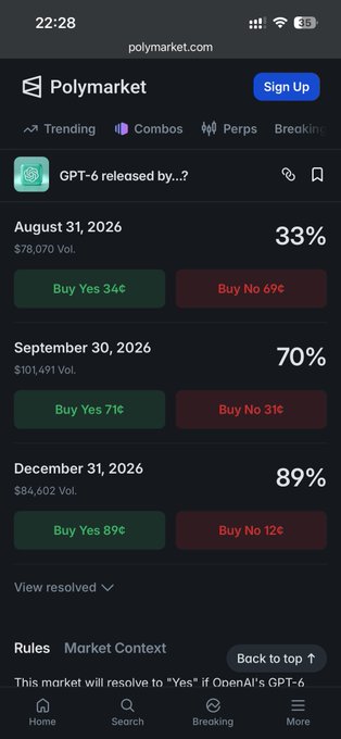 A screenshot of the Polymarket betting platform showing prediction odds for when OpenAI's 'GPT-6' will be released, with dates ranging from August 31 to December 31, 2026, and 'Yes' probabilities increasing from 33% to 89%.