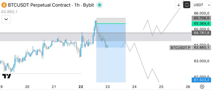 The image shows a detailed chart of two shares, one being a $BTC long and the other being a $FOLKS short. The trading indicator displayed on the screen indicates that both shares performed well during this period, suggesting a potential opportunity for investors to diversify their portfolio or take advantage of the market conditions. This information is crucial for those who are interested in purchasing shares of different companies or assets to manage risk and potentially maximize returns.