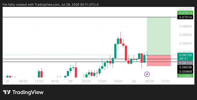 A TradingView chart for the ZAMA/USDT pair shows a long position setup with an entry at 0.06145, target near 0.07014, and stop loss around 0.05962, illustrating the planned trade with risk/reward zones marked in green (profit) and red (loss).