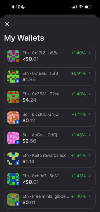 A mobile screenshot of a "My Wallets" page displaying eight cryptocurrency wallets, all showing positive gains in green percentages ranging from +0.91% to +1.43%, with values such as $4.24, $2.56, $1.85, $1.14, $0.12, and several under $0.01. The all-green portfolio perfectly matches the caption's "everything is green once again LFG" sentiment, showcasing uniformly positive returns across both ETH and SOL holdings.