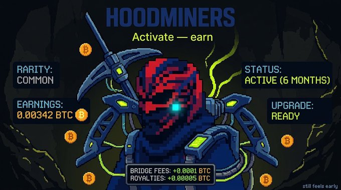 A pixel art graphic titled 'HOODMINERS' depicting a red and blue hooded figure holding a pickaxe, with text displaying 'RARITY: COMMON', 'EARNINGS: 0.00342 BTC', 'STATUS: ACTIVE (6 MONTHS)', and 'UPGRADE: READY', along with Bitcoin logos and 'BRIDGE FEES: +0.0001 BTC'.