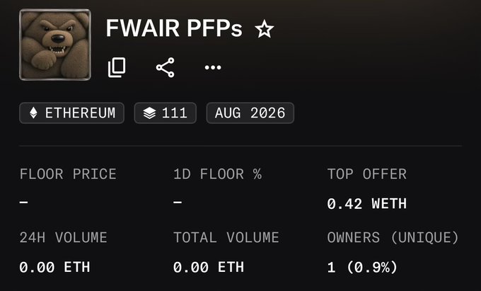 An NFT collection named 'FWAIR PFPs' on Ethereum shows 111 items, dated August 2026, with a top offer of 0.42 WETH and only 1 unique owner.