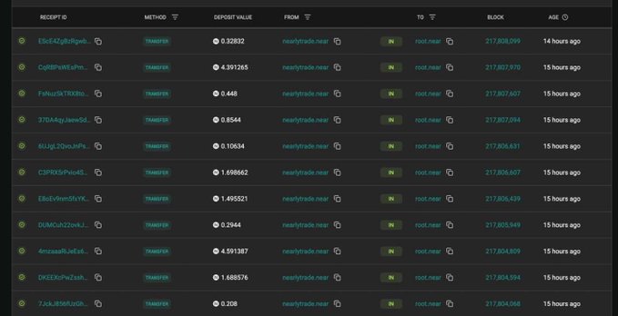 A screenshot of a cryptocurrency transaction ledger showing multiple transfers from "nearlytritade.near" to "root.near" with method "TRANSFER", displaying various amounts and block numbers around 217,807,xxx, all dated 15 hours ago.