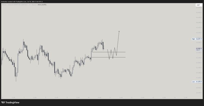 A TradingView candlestick chart for Australian Dollar vs. Chinese Yuan (USDC) on July 30, 2025, showing price action with technical analysis markings including a highlighted high at 64.819.3, support at 63.942.3, and low at 61.281.0, with a projected upward arrow.