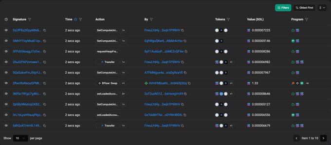 A screenshot of an on-chain transaction feed from the "Oldest First" view shows a rapid sequence of recent transactions—including "SetComput...", "requestInsur...", "Transfer", and "sweep"—with SOL amounts ranging from roughly 0.000005 to 1.33 SOL. Wallet addresses such as "FmeJX6q...2wpTP99hY" appear repeatedly as senders across multiple entries, visually supporting the post's claim that hundreds of airdrop transfers are being executed to revive activity.