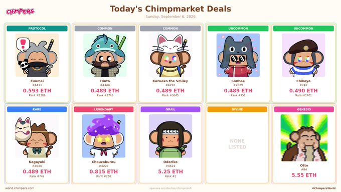 A 'Today's Chimpmarket Deals' graphic dated Sunday, September 6, 2026, showing various Chimpers NFT characters with their tier (Protocol, Common, Uncommon, Rare, Legendary, Grail, Genesis) and ETH prices, including Fuumei at 0.593 ETH, Hiota at 0.489 ETH, and Genesis Otto at 5.55 ETH.