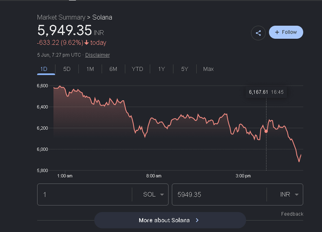 The screen shows an information bar of stock market data, specifically about the price change for SOLANIA. There's no definitive answer provided by the image or the accompanying post.