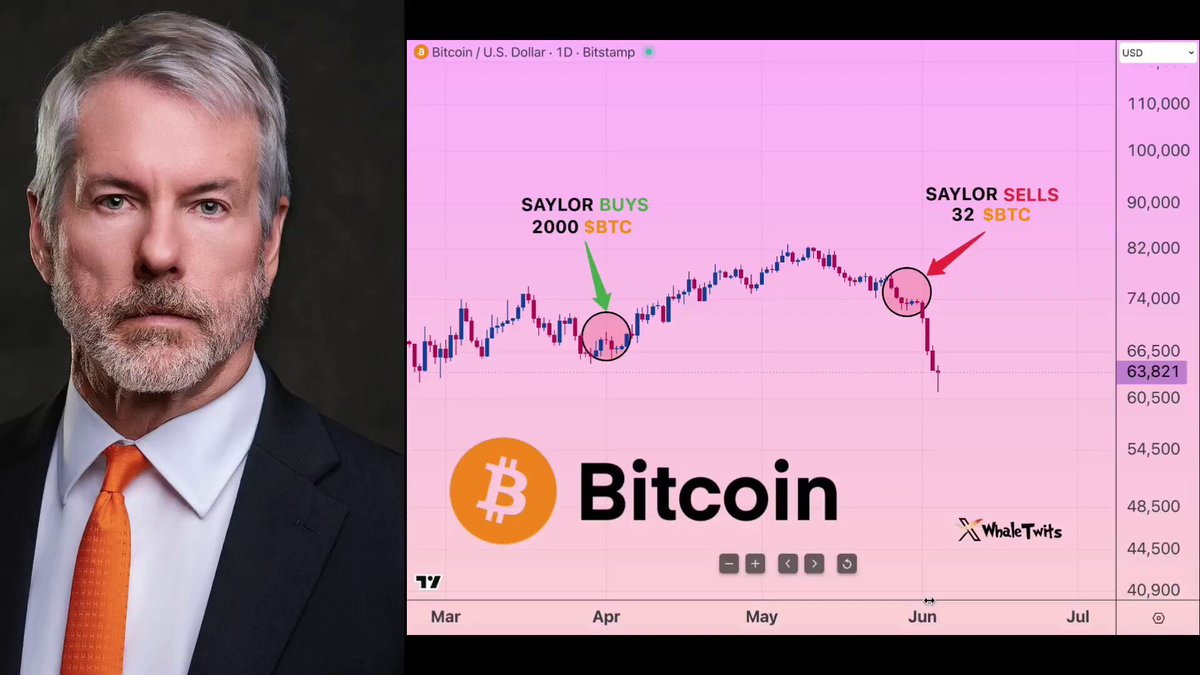 !!!The signal is back!!! which means that a new signal has been calculated for Bitcoin, and now we can see the current state of the cryptocurrency's value at two different points in time, such as when Michael Saylor sold it or when it started selling. This could be helpful information to analyze the trend and predict future market movements."