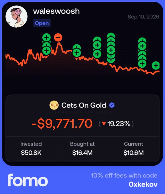 The image shows a Fomo app portfolio snapshot of user "waleswoosh" dated September 10, 2026, displaying their "Cets On Gold" position with a -$9,771.70 loss (-19.23%) on a $50.8K investment bought at $16.4M, now valued at $10.6M, accompanied by a downward price chart with stacked green "+" and red "-" reaction emojis from viewers.

This visual perfectly illustrates the post's point—waleswoosh's downtrending portfolio is drawing intense, reactive attention from Crypto Twitter, with the heavy clustering of negative reaction emojis mocking his -19.23% loss as the community roasts him for each dip.