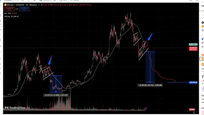 The image shows a graph with blue arrows pointing up, indicating a rise in value or a bullish market trend. The graph also displays a price chart that suggests potential investment opportunities for users. In the background of the image, there are words like "I hope by the end of summer I'll be able to buy Solana below 40", which could imply someone's future plans regarding investing in cryptocurrency markets or cryptocurrencies themselves.