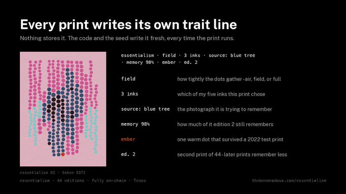 An informational slide titled "Every print writes its own trait line" explains generative art parameters (essentialism, field, 3 inks, source: blue tree, memory 98%, ember, ed. 2) alongside a pink dotted abstract artwork labeled "essentialism #2 · token 5371" from thebonmeadow.com/essentialism.