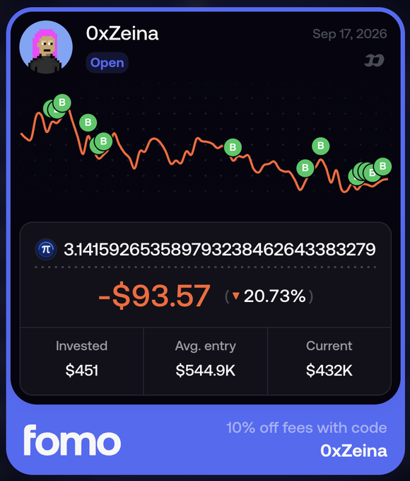 A Fomo app investment card for '0xZeina' showing Pi cryptocurrency, down 20.73% to -$93.57, with an invested amount of $451 and buy markers (B) on the price chart.