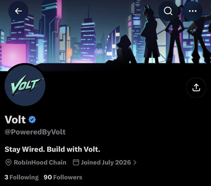 A Twitter/X profile page for Volt (@PoweredByVolt) with the tagline 'Stay Wired. Build with Volt.', showing 3 following and 90 followers, located on RobinHood Chain and joined in July 2026.