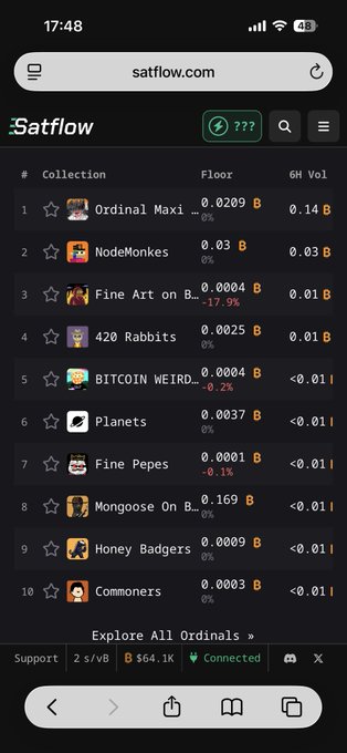 A screenshot of satflow.com displaying a ranked list of Ordinals collections on the Bitcoin blockchain, with the "Planets" collection ranked #6 at a floor price of 0.0037 B and a 6-hour volume of <0.01 B. The accompanying "Planets." post appears to reference this specific Ordinals collection shown in the list.