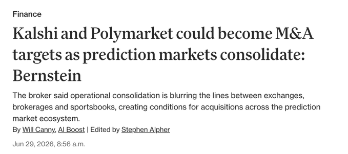 A screenshot of a Finance article headlined "Kalshi and Polymarket could become M&A targets as prediction markets consolidate: Bernstein," dated June 29, 2026, by Will Canny. The article supports the claim that operational consolidation is blurring lines between exchanges, brokerages, and sportsbooks, setting up Kalshi and Polymarket as potential M&A targets—exemplified by recent moves from $DKNG (acquired Railbird), $HOOD (partnered with Susquehanna on Rothera), and $COIN.