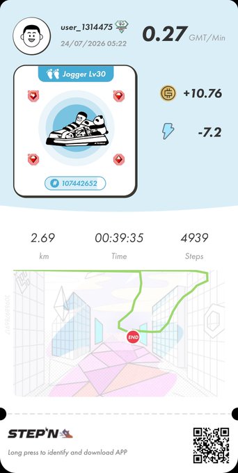 STEPN app activity card for user 'user_1314475' dated 24/07/2026 at 05:22, showing a different Jogger Lv30 sneaker NFT with a 0.27 GMT/Min earn rate, 2.69 km walked in 00:39:35, 4939 steps, and a green route map.