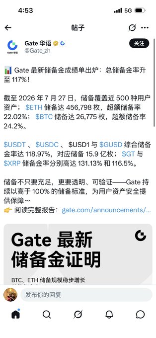 A Chinese-language social media post from Gate 华语 (@Gate_zh) reporting Gate's latest reserve proof, noting reserves nearing 500% for 1.17 million users, with $ETH reserves of 456,798 and $BTC reserves of 26,775 coins, and links to the full announcement at gate.com/announcements.
