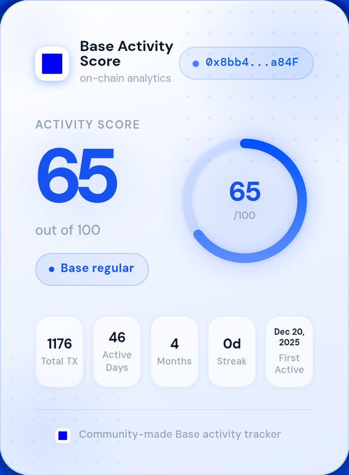 The image shows a screen displaying information about a Base Activity Score, which is a tool that tracks various statistics related to a user's Base activity score. The score ranges from 0 to 100, with higher scores indicating better performance or more active participation on the platform. The screen also provides details about how the score was calculated and what it means for the user.