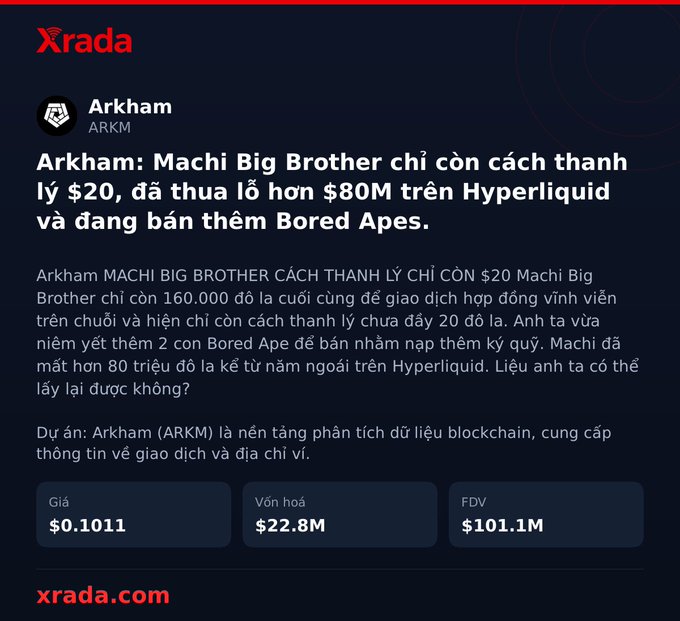 Arkham (ARKM) reports that Machi Big Brother is only $20 away from liquidation on his 160,000 ETH short position, having already lost over $80M on Hyperliquid and listing 2 Bored Apes for sale. The image highlights ARKM trading at $0.1011 with a $22.8M market cap and $101.1M FDV.