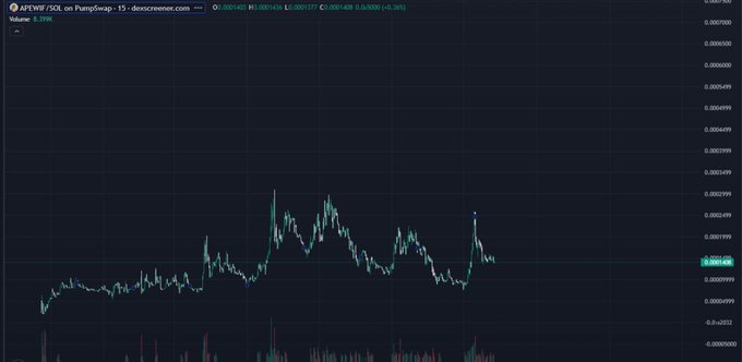 A dark-themed cryptocurrency trading chart displays the ticker 'JAPE.WIF/SOL' with price data and candlestick patterns.