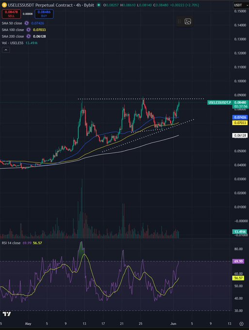 The image shows a colorful stock chart with a purple line going up, indicating that the stock has been performing well over time. The chart also displays the price of $useless, which appears to be a useful stock. The chart suggests that after 3 weeks of consolidating its position, the stock is finally ready to breakout and potentially increase in value.