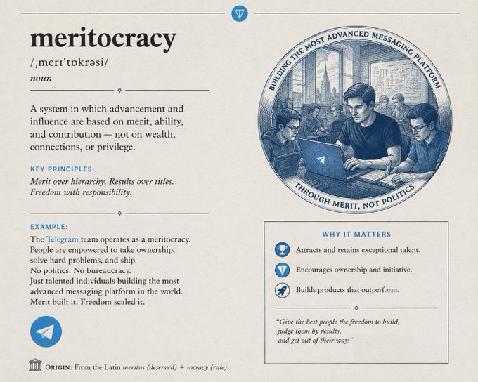 A dictionary-style entry defining "meritocracy" as a system based on merit rather than wealth or connections, featuring the Telegram logo and the phrase "Building the most advanced messaging platform through merit, not politics." It illustrates the post's argument that Telegram's product supremacy stems from Pavel Durov ditching corporate politics in favor of a merit-based culture.