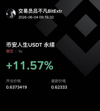 The image shows a screenshot of a social media post about Bitcoin trading, which includes a message from someone named "Bitextr" and an explanation of the current Bitcoin price. The post also mentions that there are two different Bitcoin addresses being tracked at the moment.